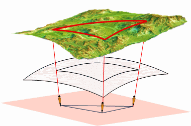 geodetic