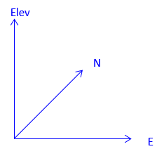 three-d system