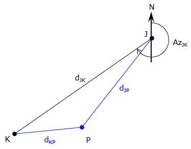 distance              distance