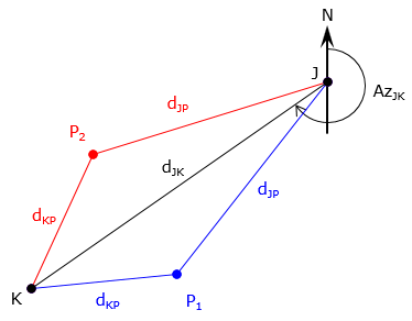 DISTANCE              DISTANCE INTERSECTION