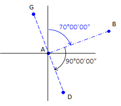 cds02