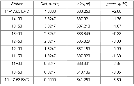 Ex2 table