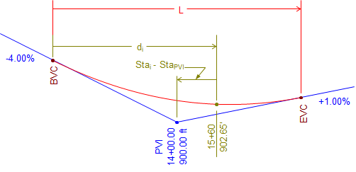 FitCurve15 