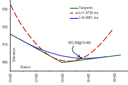 FitCurve18