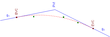 FitCurve19