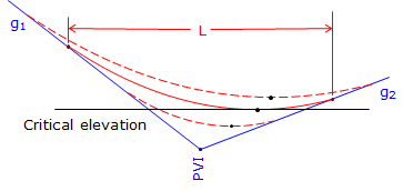 FitCurve6 