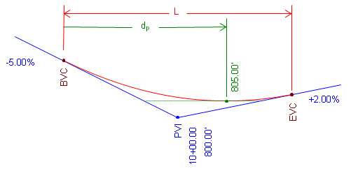 FitCurve7