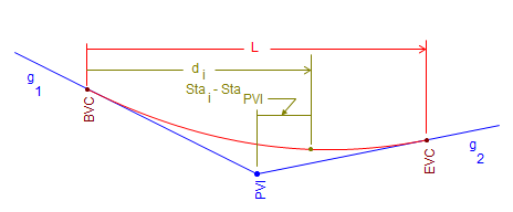 FitCurve9 