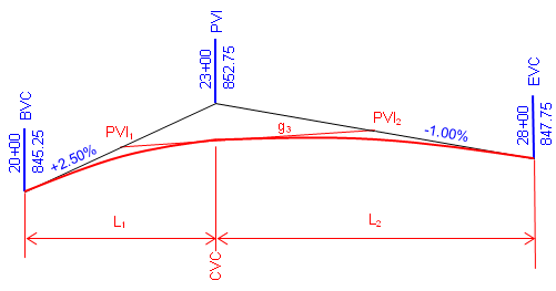 compound2