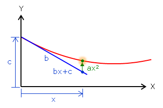 parabola3