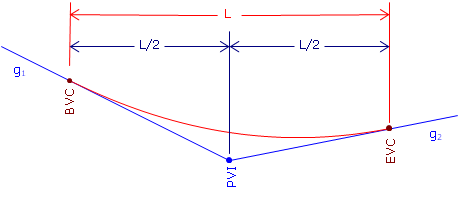 vcurv04