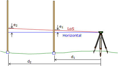 d 19