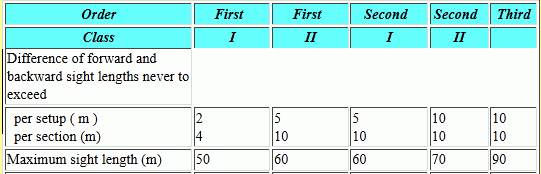 table d 1