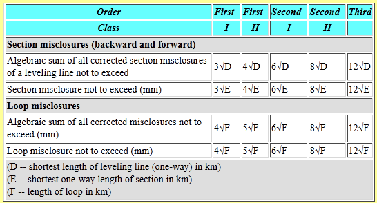 table d 4