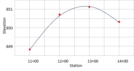 parabola 1