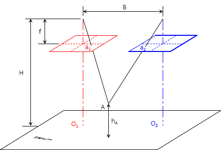 StereoGeometry